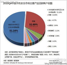 易观智库 手机安全厂商博弈基础服务，深圳网络与信息安全软件开发的新格局