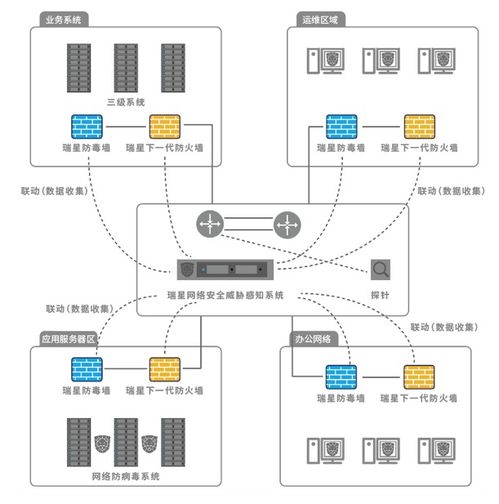 瑞星亮相2019国家网络安全周 深圳站 以创新软件开发筑牢网络与信息安全防线