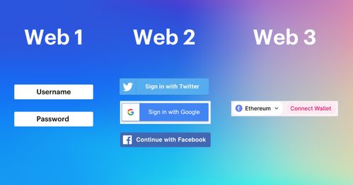 一文读懂Web3 深圳视角下的互联网新时代与信息安全软件开发