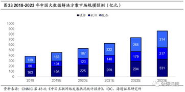 中新赛克 网络可视化龙头，背靠深圳国资委，乘5G东风蓄势待发